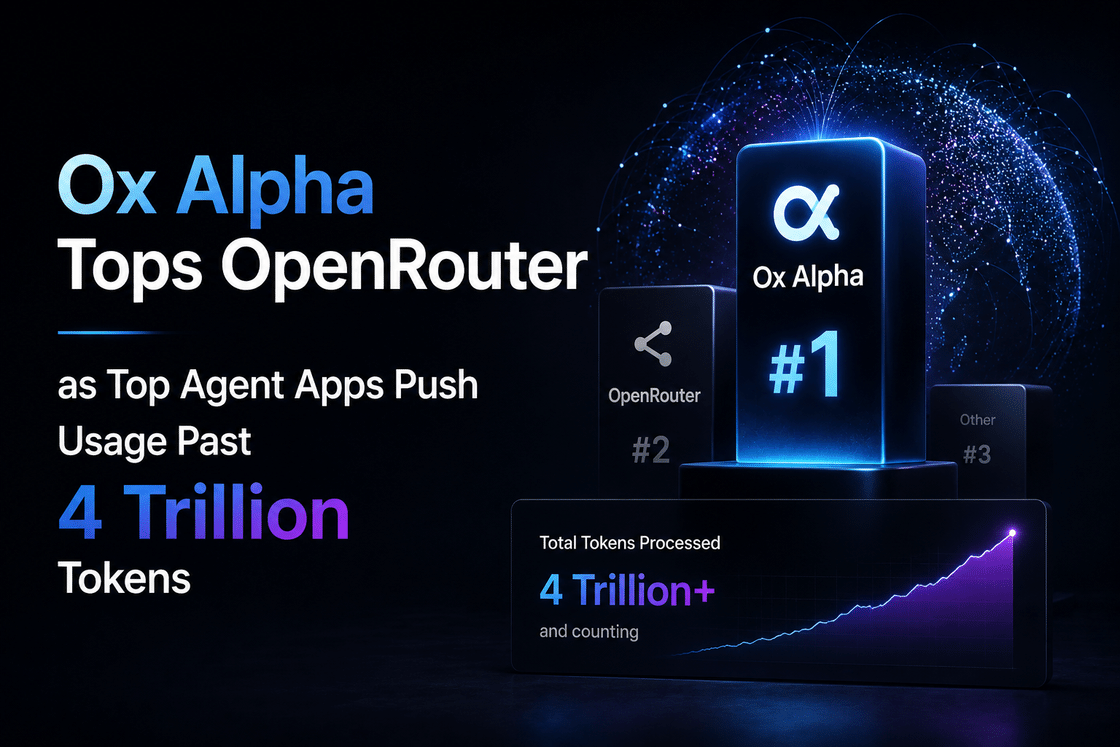 Ox Alpha Tops OpenRouter as Top Agent Apps Push Usage Past 4 Trillion Tokens
