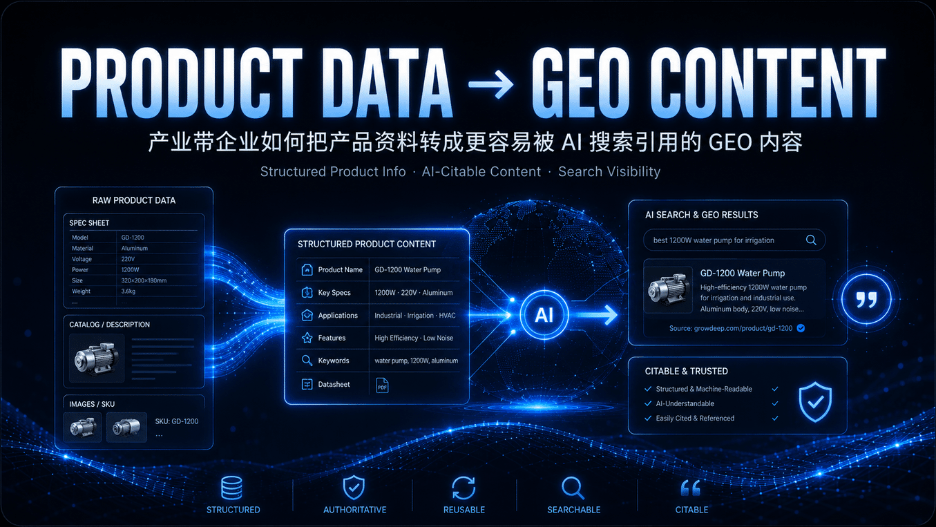 产业带企业如何把产品资料转成更容易被 AI 搜索引用的 GEO 内容