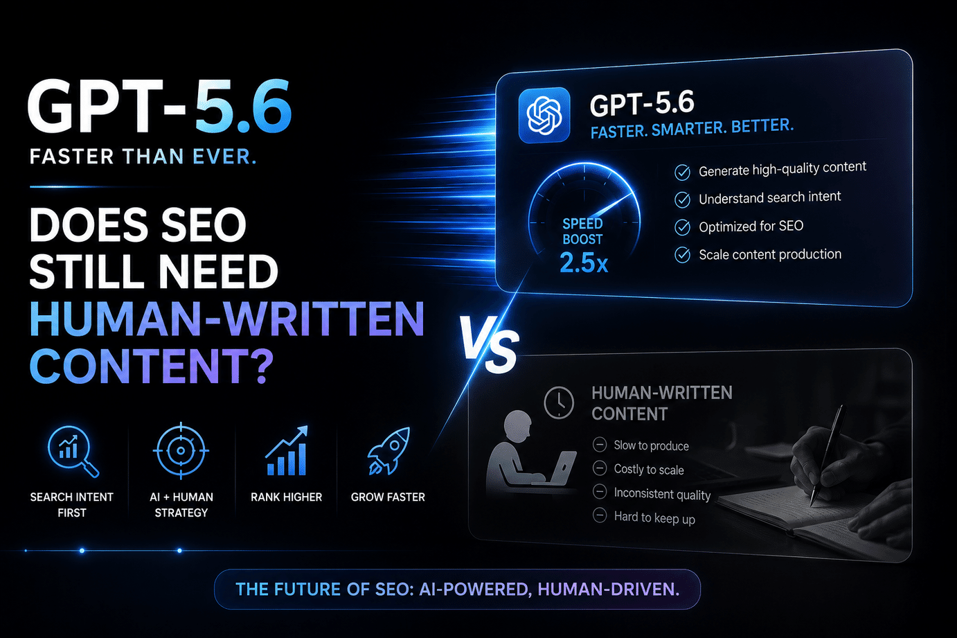 GPT-5.6 速度提升后，企业做 SEO 还要人工写内容吗？