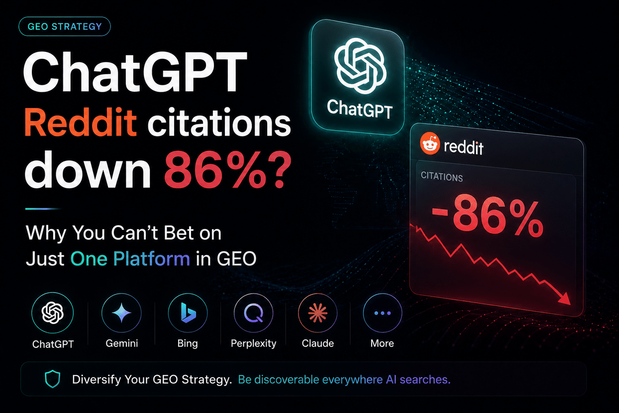 Wie Unternehmen nach Schwankungen bei ChatGPT-Zitaten mit einer Multi-Plattform-Strategie GEO umsetzen