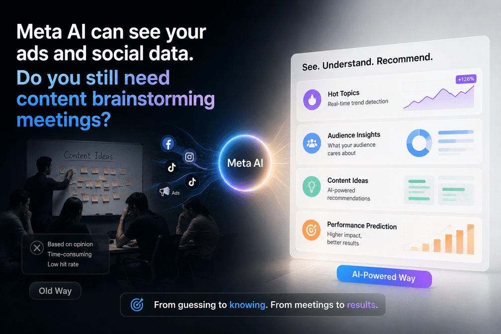 Meta AI 能看广告和社媒数据后，企业还需要内容选题会吗？