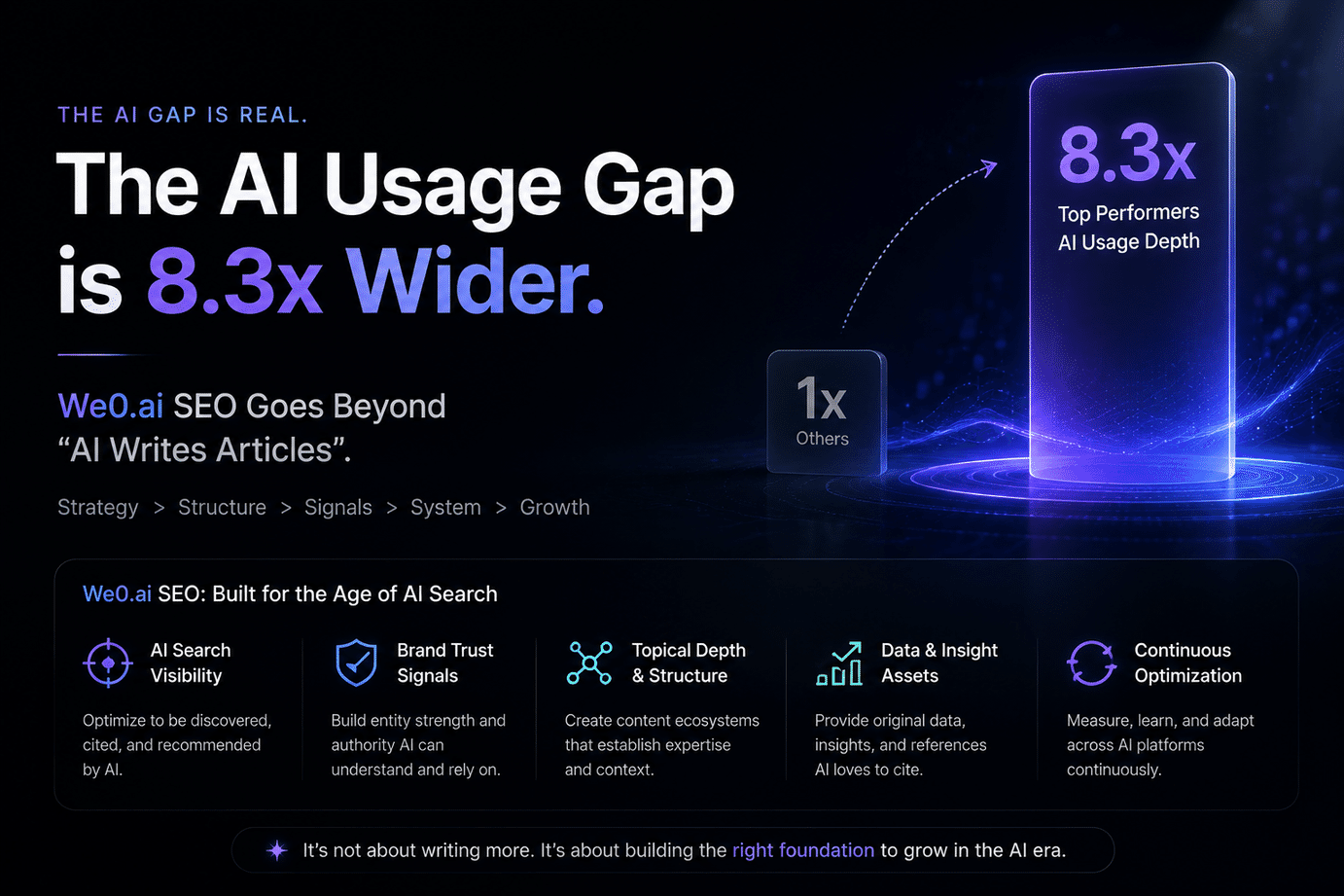 OpenAI 企业 AI 使用差距的信号:We0.ai 做 SEO 为什么不能只让 AI 写文章?
