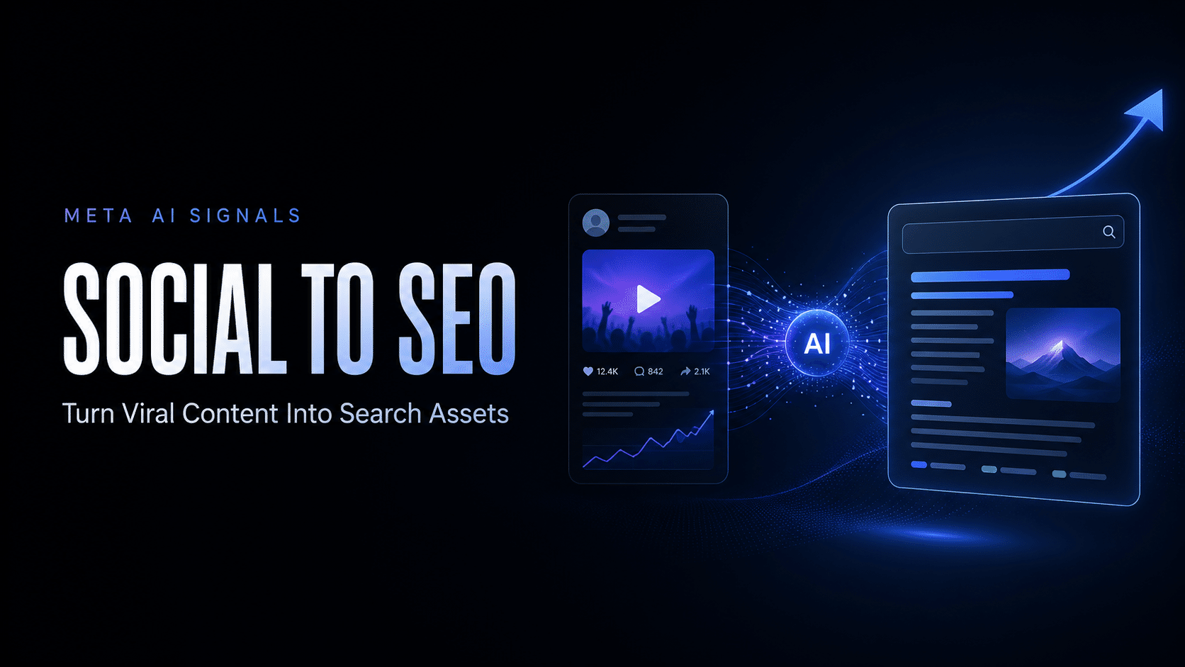 Meta AI 社媒数据如何转成 SEO 流量：企业用 We0.ai 把爆款做成可搜索资产